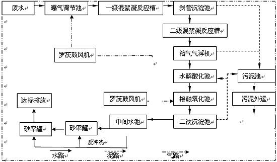 <a href='http://m.connectmediaconsulting.com/wushuichulishebei/' target='_blank' title='污水處理設(shè)備' ><strong>污水處理設(shè)備</strong></a>價格,污水處理設(shè)備